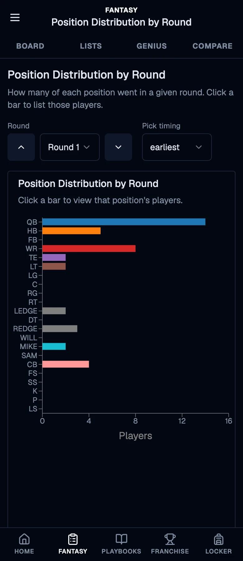 Position distribution by round chart on a phone