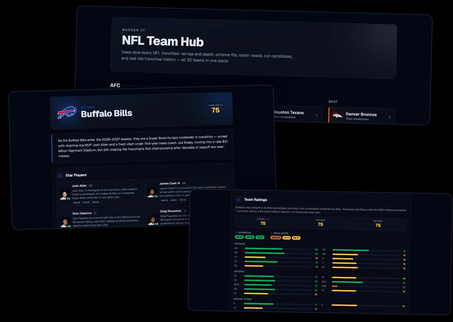 Team Hub index with the Buffalo Bills breakdown page and its team ratings bars