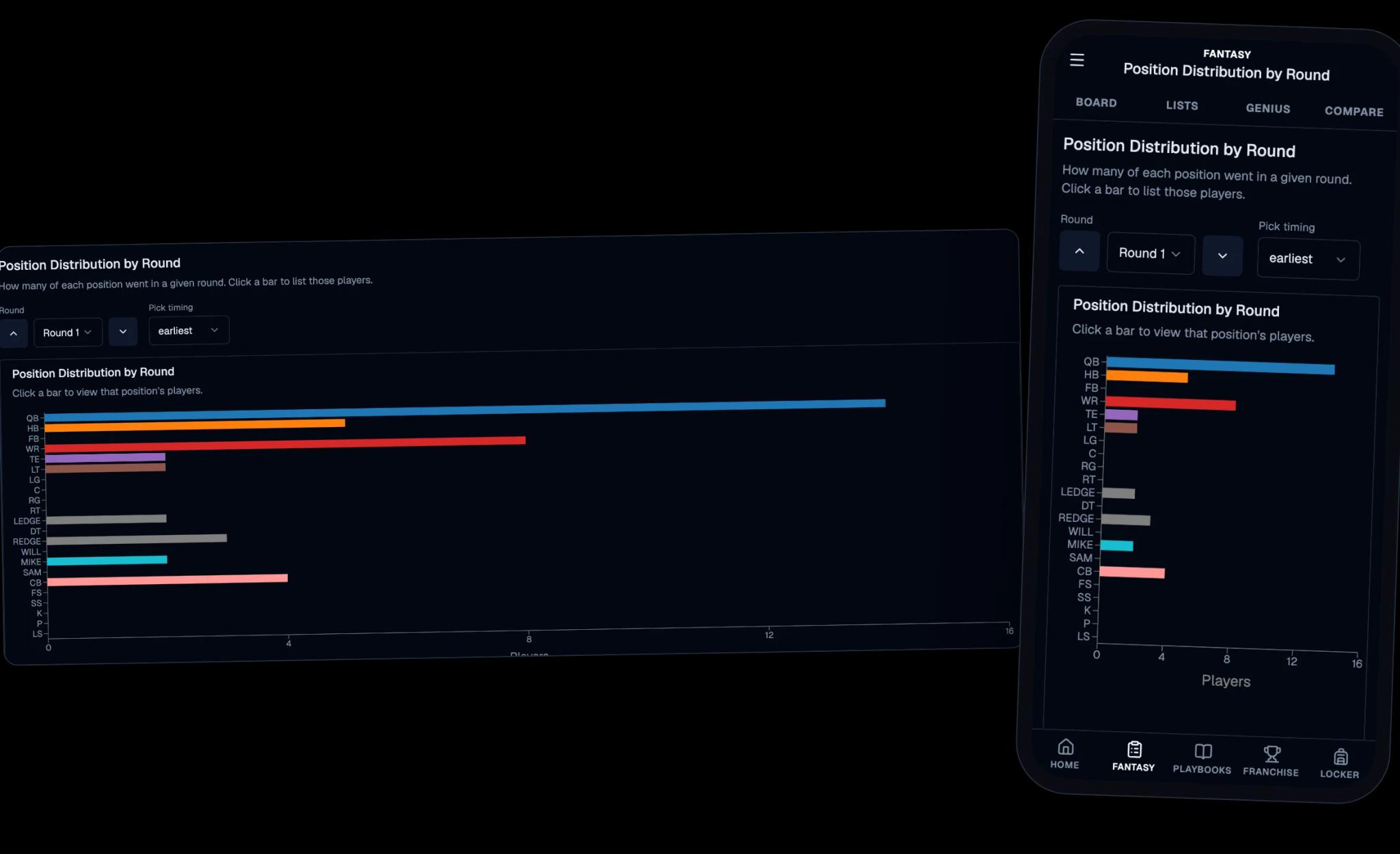 Position distribution by round chart on desktop with the mobile chart view beside it