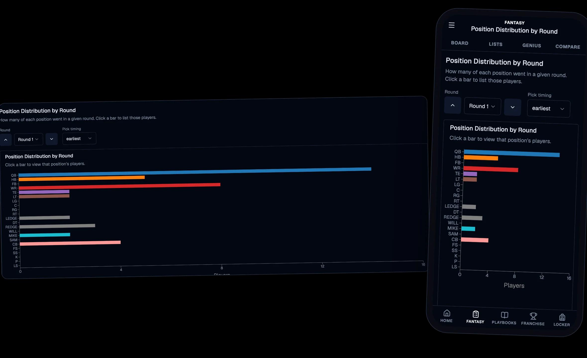 Position distribution by round chart on desktop with the mobile chart view beside it
