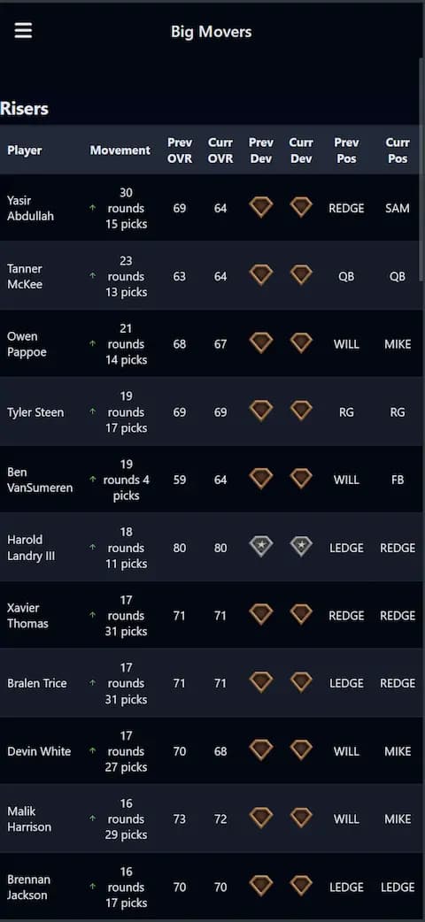 Advanced Analytics & Visualizations