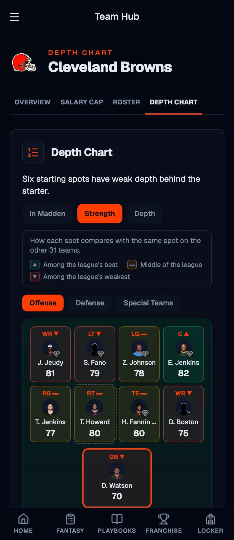 Cleveland Browns depth chart grades on a phone