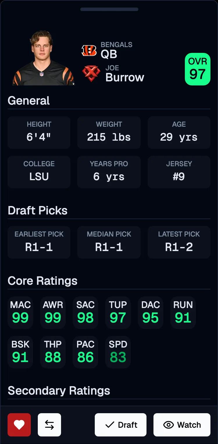 The expanded Joe Burrow scouting view with the favorite heart active, showing general info, draft picks, and core ratings