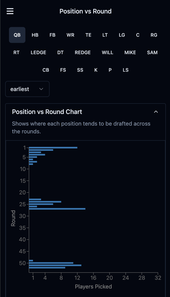 Dashboard showing Draft Genius, analytics, and guides integration
