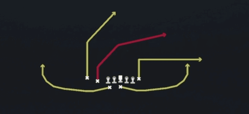 Play diagram for Flats from Far Tight Slot in Madden 27