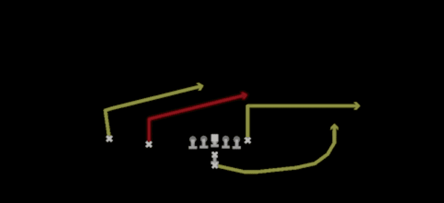 Play diagram for Double Slant from I Form Slot in Madden 27