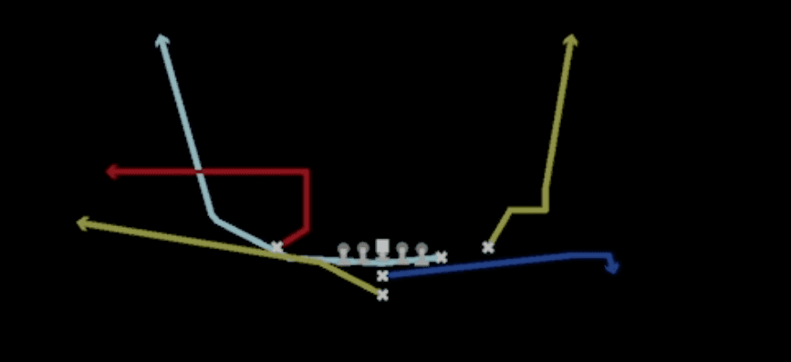 Play diagram for Mtn Flood from I Form Y Off Close in Madden 27
