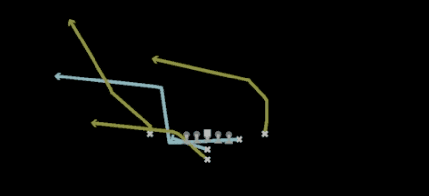Play diagram for SFT Mtn PA Flood from I Form Y Off Close in Madden 27