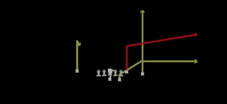 Play diagram for PA Strong Flow from Near Close in Madden 27