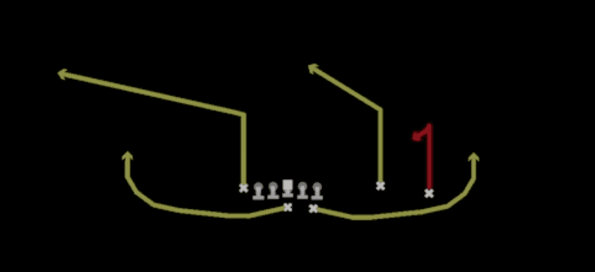 Play diagram for Curl Flat from Near Y Left Slot in Madden 27