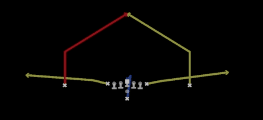 Play diagram for Skinny Posts from Pistol Ace in Madden 27