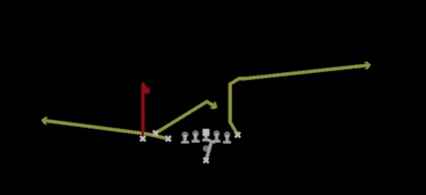 Play diagram for PA Curls from Pistol Bunch TE in Madden 27