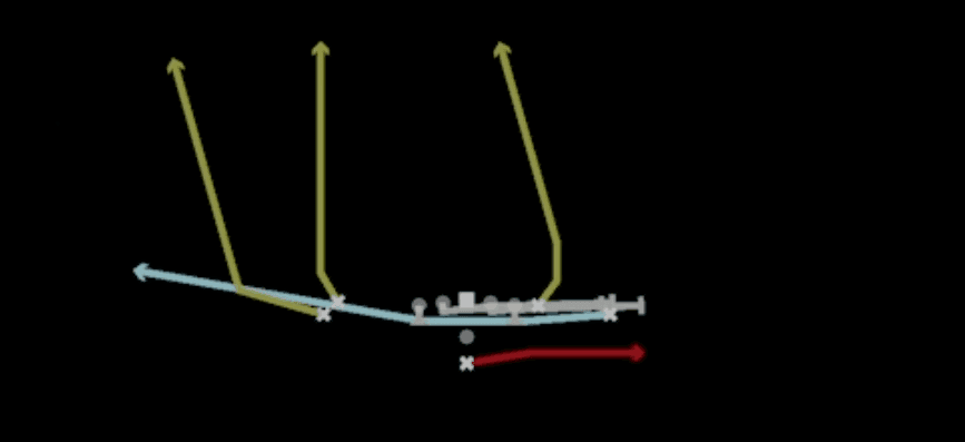 Play diagram for Mtn HB Slip Screen from Pistol Doubles Hip in Madden 27