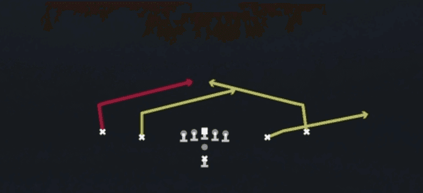 Play diagram for Quick Slants from Pistol Spread in Madden 27