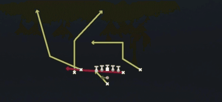 Play diagram for RPO Read Flat Wheel from Pistol Tight Y Off Flex in Madden 27