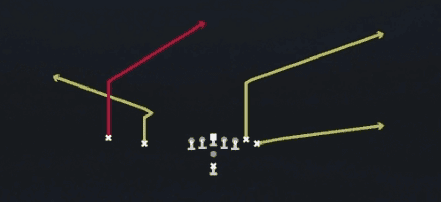 Play diagram for Posts from Pistol Wing Slot in Madden 27