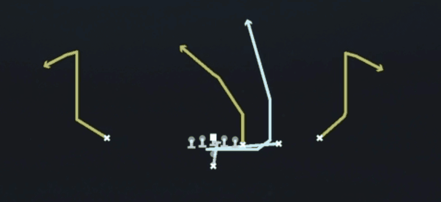 Play diagram for Return PA Middle Divide from Pistol Y Off Trips in Madden 27