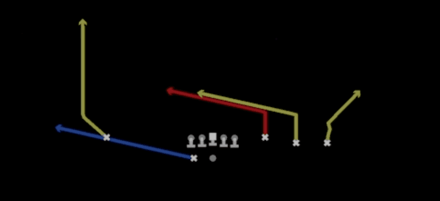 Play diagram for Double Slants from Shotgun 4WR Trips Strong in Madden 27