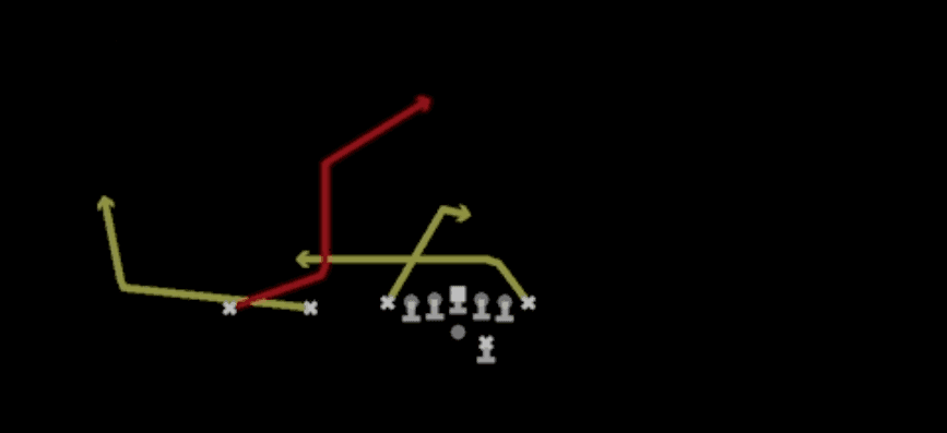 Play diagram for Post Wheel Shallow from Shotgun Ace Slot Offset in Madden 27