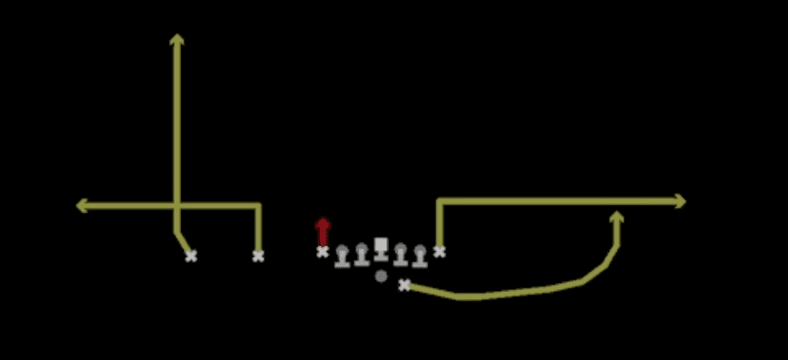 Play diagram for Stick from Shotgun Ace Slot Offset in Madden 27