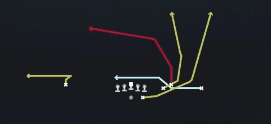 Play diagram for Whip Y Cross from Shotgun Box HB Strong in Madden 27