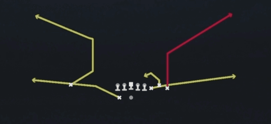 Play diagram for Corner Strike from Shotgun Bunch in Madden 27