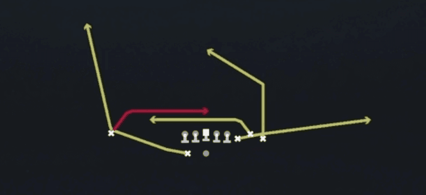 Play diagram for Mesh Post from Shotgun Bunch in Madden 27