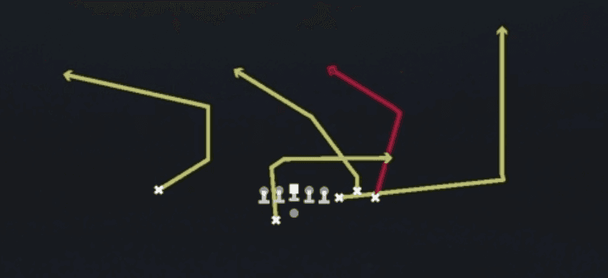 Play diagram for Double Post from Shotgun Bunch Offset in Madden 27