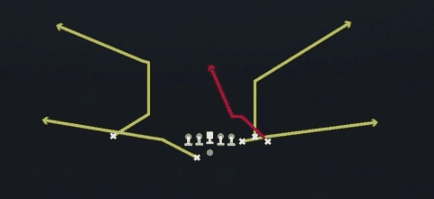 Play diagram for Z Spot N Go from Shotgun Bunch Offset in Madden 27