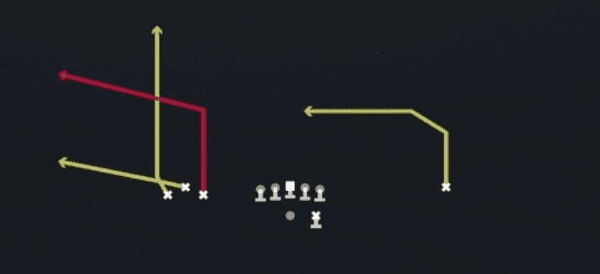 Play diagram for Bunch Flood from Shotgun Bunch Open in Madden 27