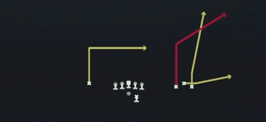 Play diagram for Flood from Shotgun Bunch Open Offset in Madden 27