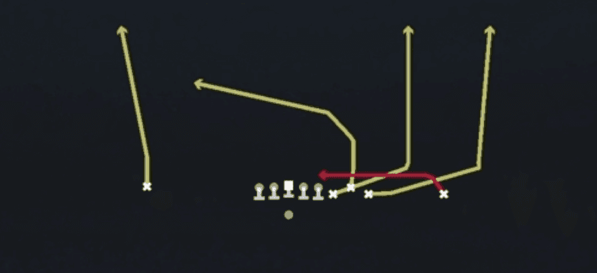 Play diagram for Drag Under from Shotgun Bunch Quads in Madden 27