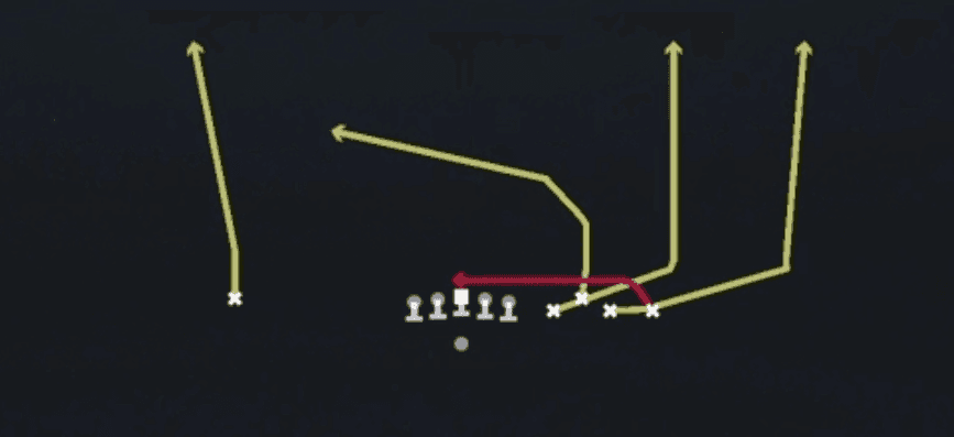 Play diagram for Drag Under from Shotgun Bunch Quads Close in Madden 27