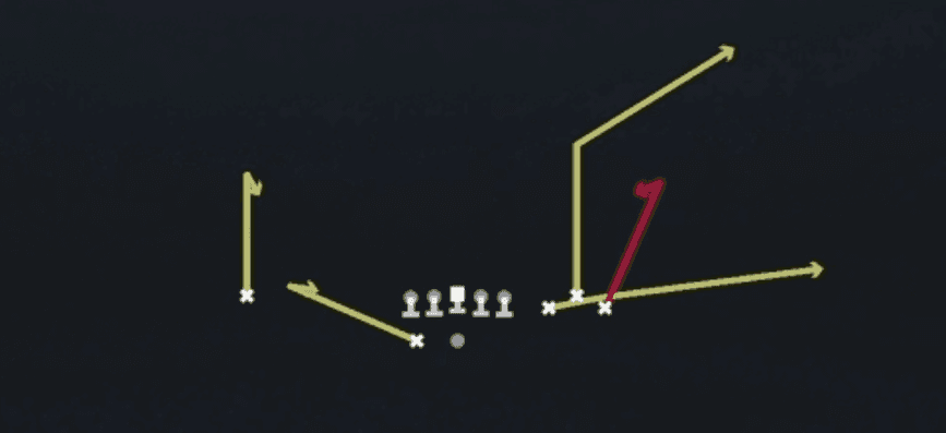 Play diagram for Curl Flat from Shotgun Bunch Spread in Madden 27