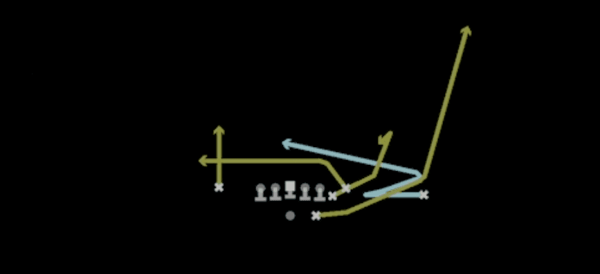 Play diagram for Corndog Trail from Shotgun Bunch Str Nasty in Madden 27