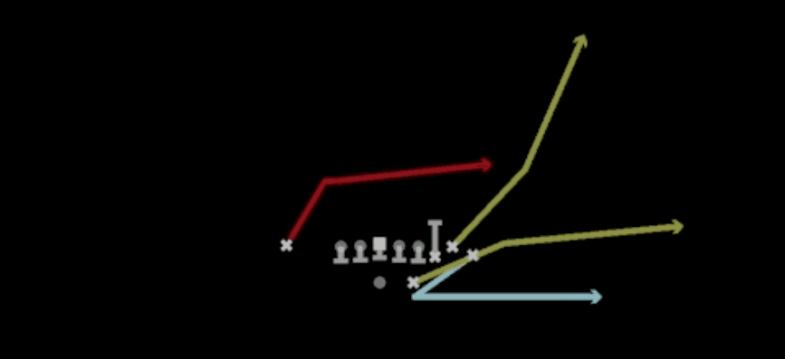Play diagram for Mtn Double Pass from Shotgun Bunch Str Nasty in Madden 27