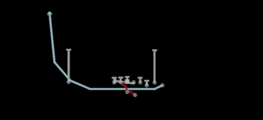 Play diagram for Mtn HB Base from Shotgun Bunch Str Offset in Madden 27