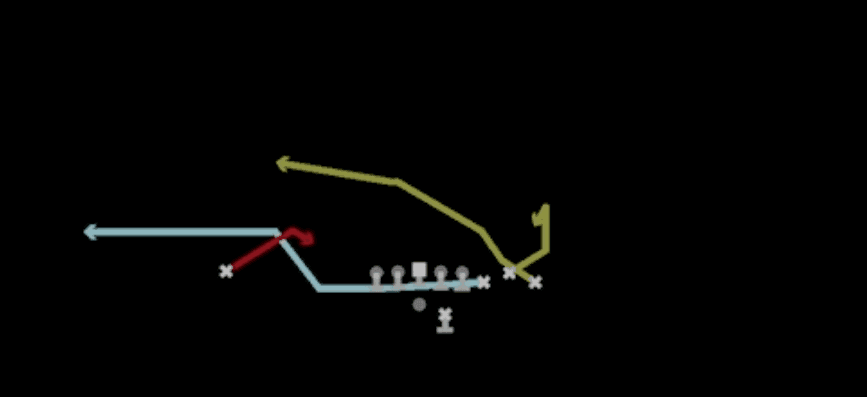 Play diagram for Mtn Stick from Shotgun Bunch Str Offset in Madden 27