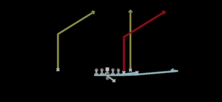 Play diagram for Return PA Flood from Shotgun Bunch Str Offset in Madden 27