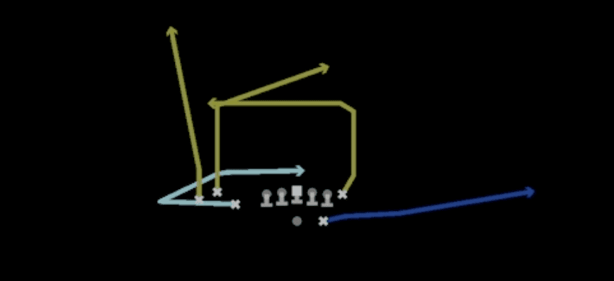 Play diagram for Mtn Divide from Shotgun Bunch TE in Madden 27
