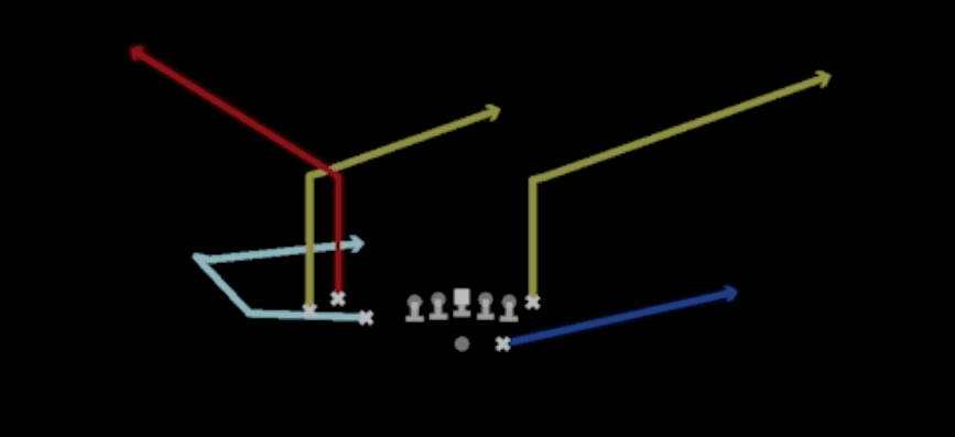 Play diagram for Mtn Fork Y-Corner from Shotgun Bunch TE in Madden 27