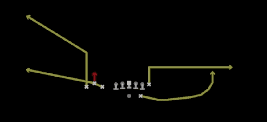 Play diagram for Stick from Shotgun Bunch TE in Madden 27