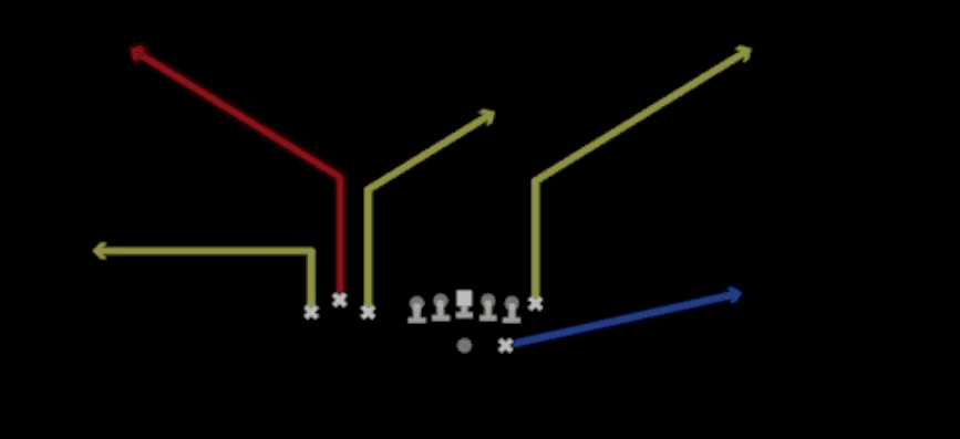 Play diagram for TE Corner from Shotgun Bunch TE in Madden 27