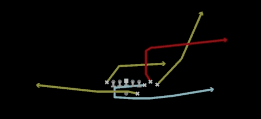 Play diagram for Boomerang Flood H-sneak from Shotgun Bunch TE Str in Madden 27