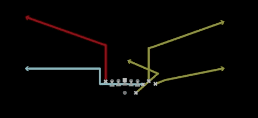 Play diagram for Mtn Smash H-Trail from Shotgun Bunch TE Str in Madden 27