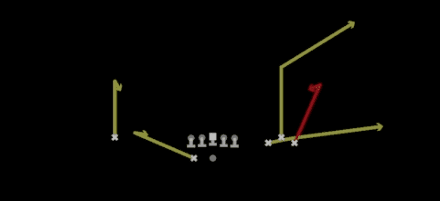 Play diagram for Curl Flat from Shotgun Bunch Wide in Madden 27