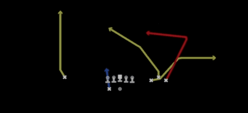 Play diagram for Speed Dig Out from Shotgun Bunch Wide in Madden 27