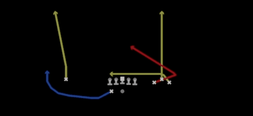Play diagram for Y Trail from Shotgun Bunch Wide in Madden 27