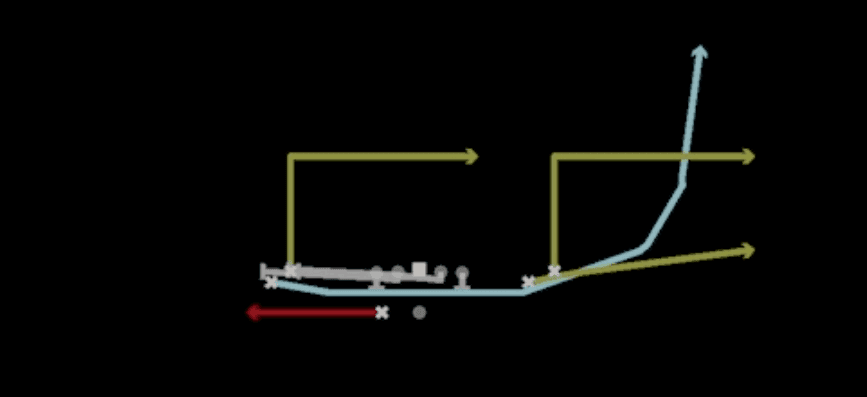 Play diagram for Cheat HB Slip Screen from Shotgun Bunch Wide Nasty in Madden 27