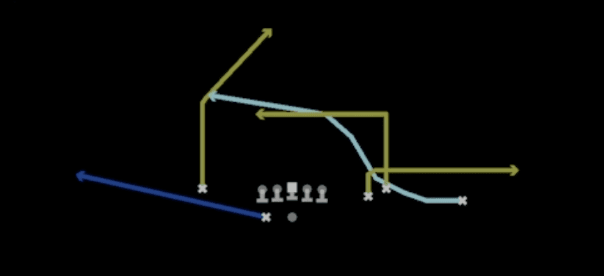 Play diagram for Cheat Post Slot Cross from Shotgun Bunch Wide Nasty in Madden 27